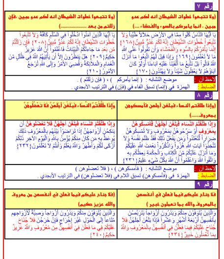 مذكرة قرآن كريم للصف الثالث الثانوي3